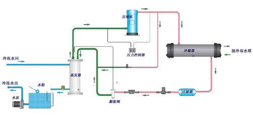 水冷91视频网站免费組工作電路