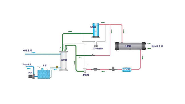 水冷91视频网站免费組工作原理是什麽？簡析水冷91视频网站免费組的工作原理！