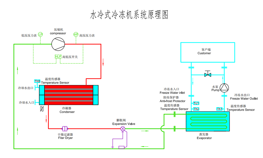 水冷箱式91视频网站免费原理圖