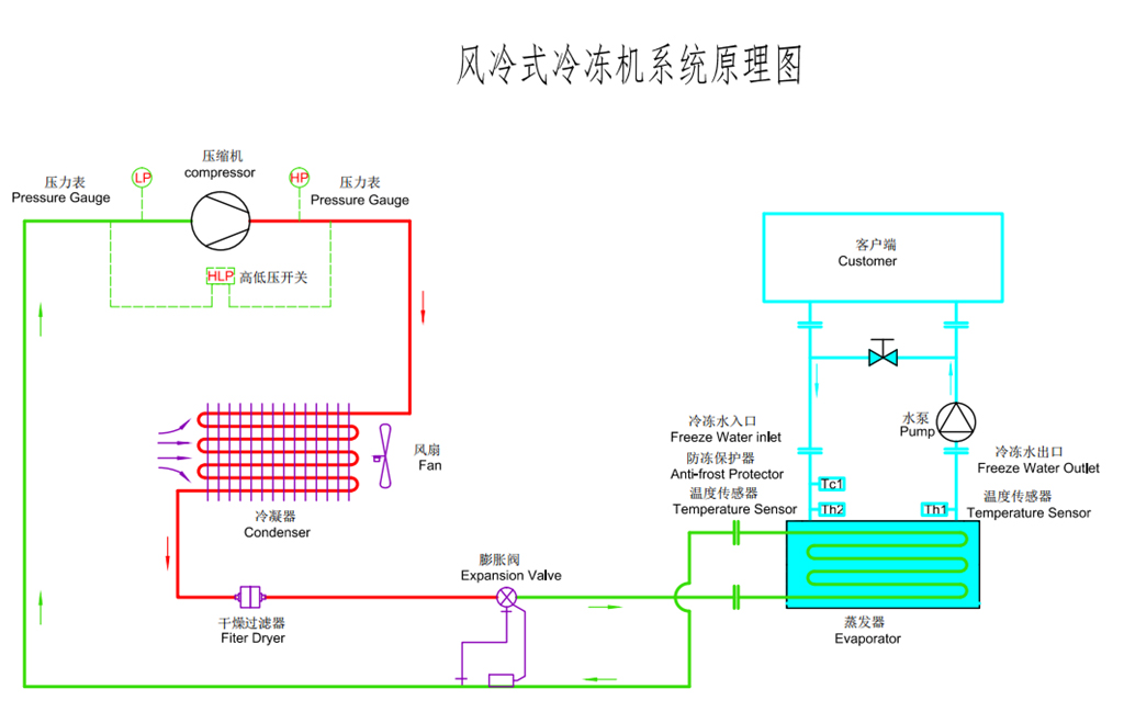 耐腐蝕風冷式91视频网站免费原理圖
